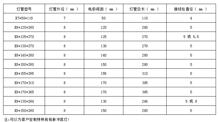梳理下激光焊接机氙灯的一些常识问题(图2) 激光氙灯
