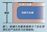 上海激光打标