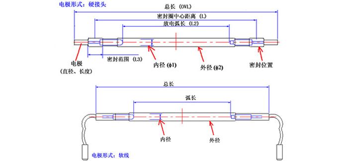 梳理下激光焊接机氙灯的一些常识问题(图1) 激光氙灯